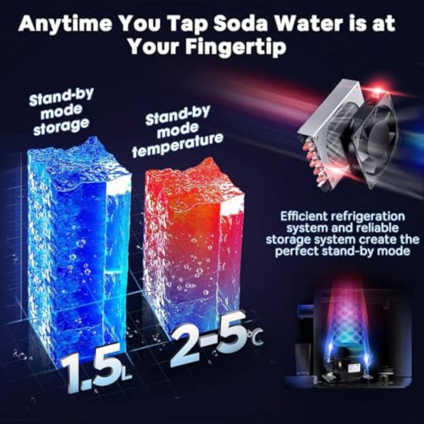 Ecotronic Sparkling Water Maker, Electric Soda Maker, 3-Mode Water Dispenser, 6.7 L Soda Maker Kit for Personal & Commercial Use
